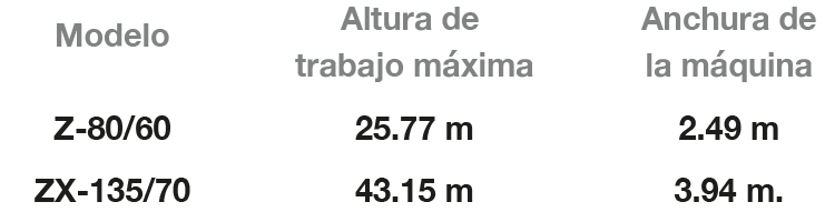 renta de plataformas articuladas combustion spec